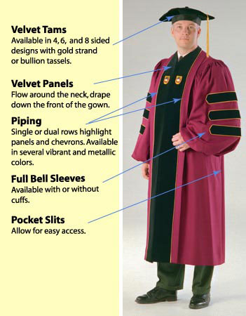 The Types Academic Regalia for Faculty Members